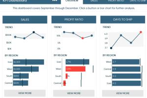 Portfolio for Data Scientist, Visualization &Analytics